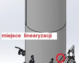 Linearyzacja naprężenia – po&nbsp;co&nbsp;to&nbsp;jest ?