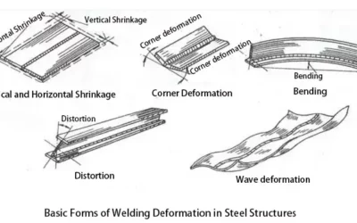 Odkształcenia po&nbsp;spawaniu