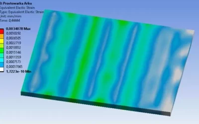 184 godzin symulacji naprężenia