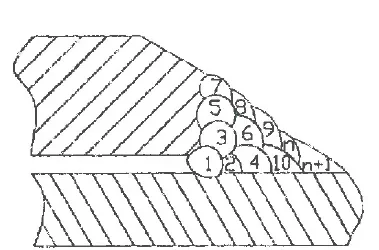 Spawanie na&nbsp;czynnym gazociągu DN 1000